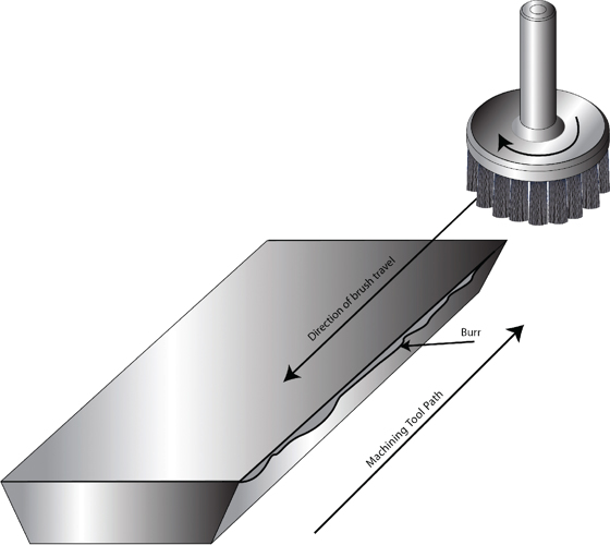 Brush Rotational Direction