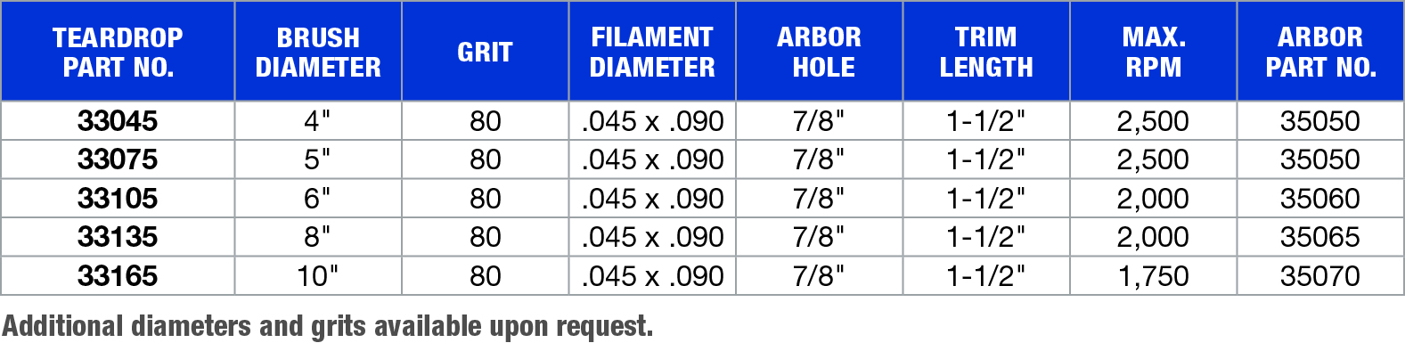 Abrasive Nylon Disc Brushes for Deburring & Finishing | Tanis Brush